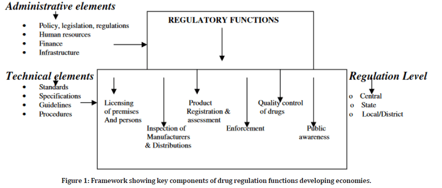 medical-dental-economies