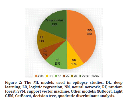 medical-dental-epilepsy