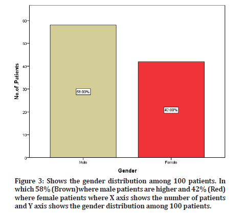 medical-dental-gender