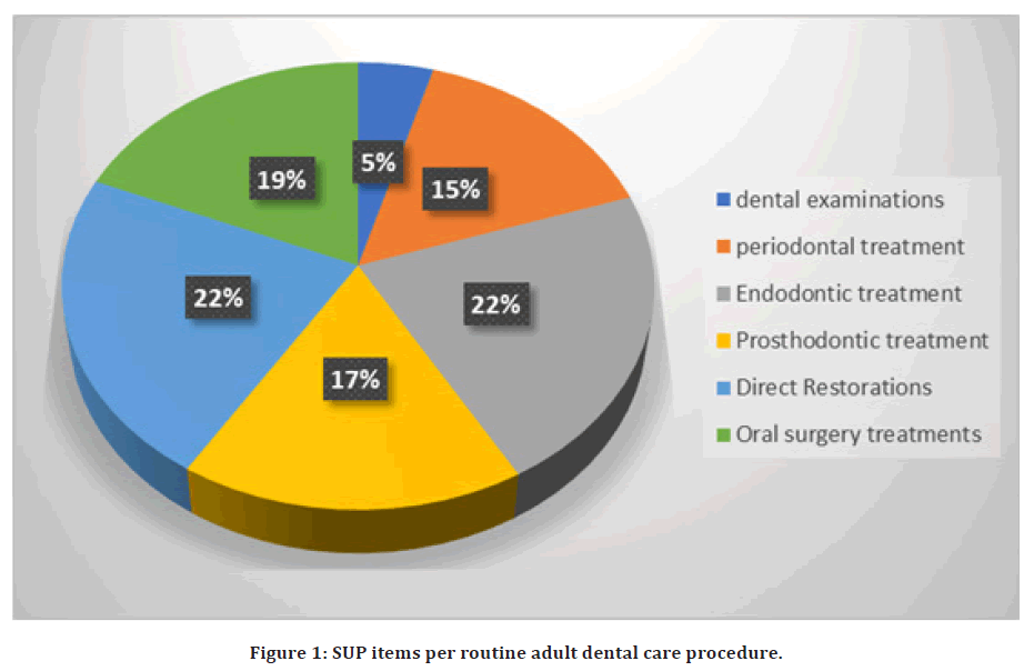 medical-dental-science-dental-care