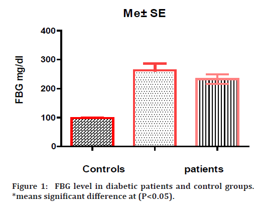 medical-dental-science-diabetic-patients