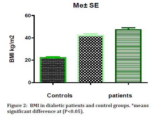 medical-dental-science-diabetic-patients