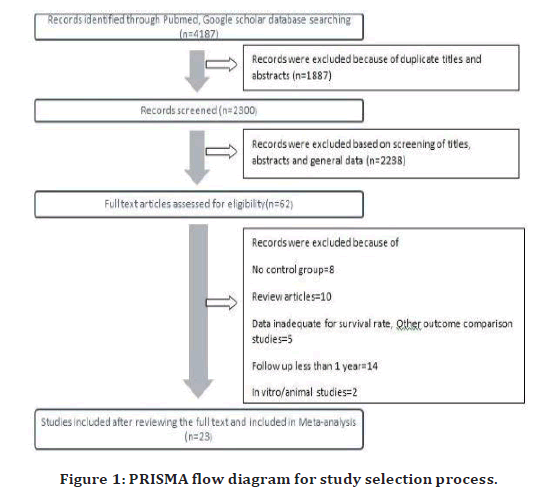 medical-dental-science-flow-diagram