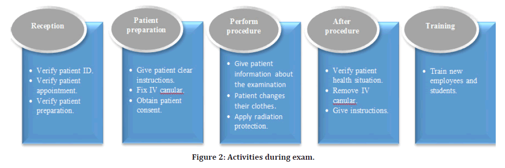 medical-dental-science-medical-professions