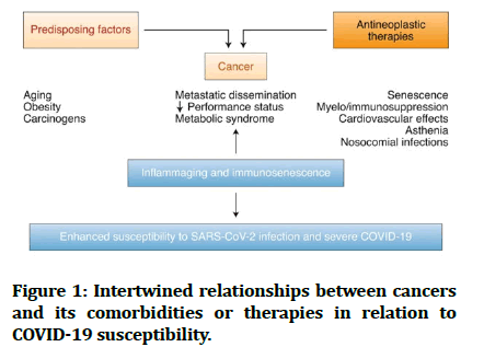 Medical-Dental-Intertwined