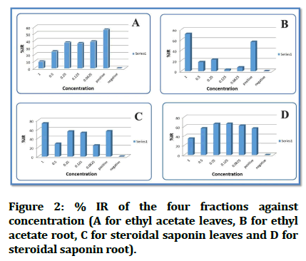 Medical-Dental-fractions