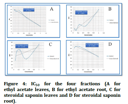 Medical-Dental-fractions