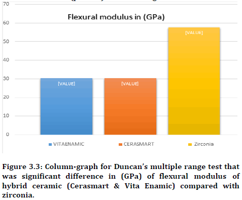 Medical-Dental-multiple