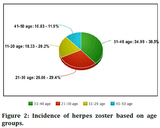 jrmds-herpes jrmds-herpes